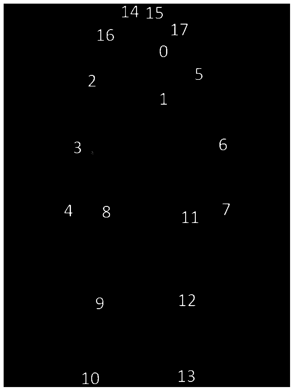 Multi-feature fusion behavior identification method based on key frame