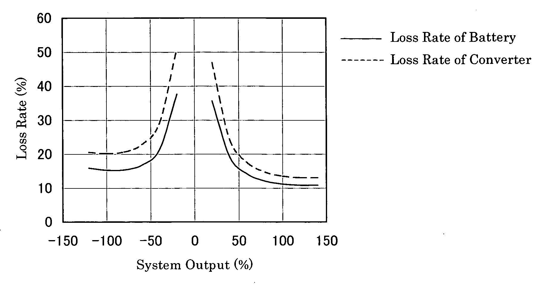 Method for designing redox flow battery system