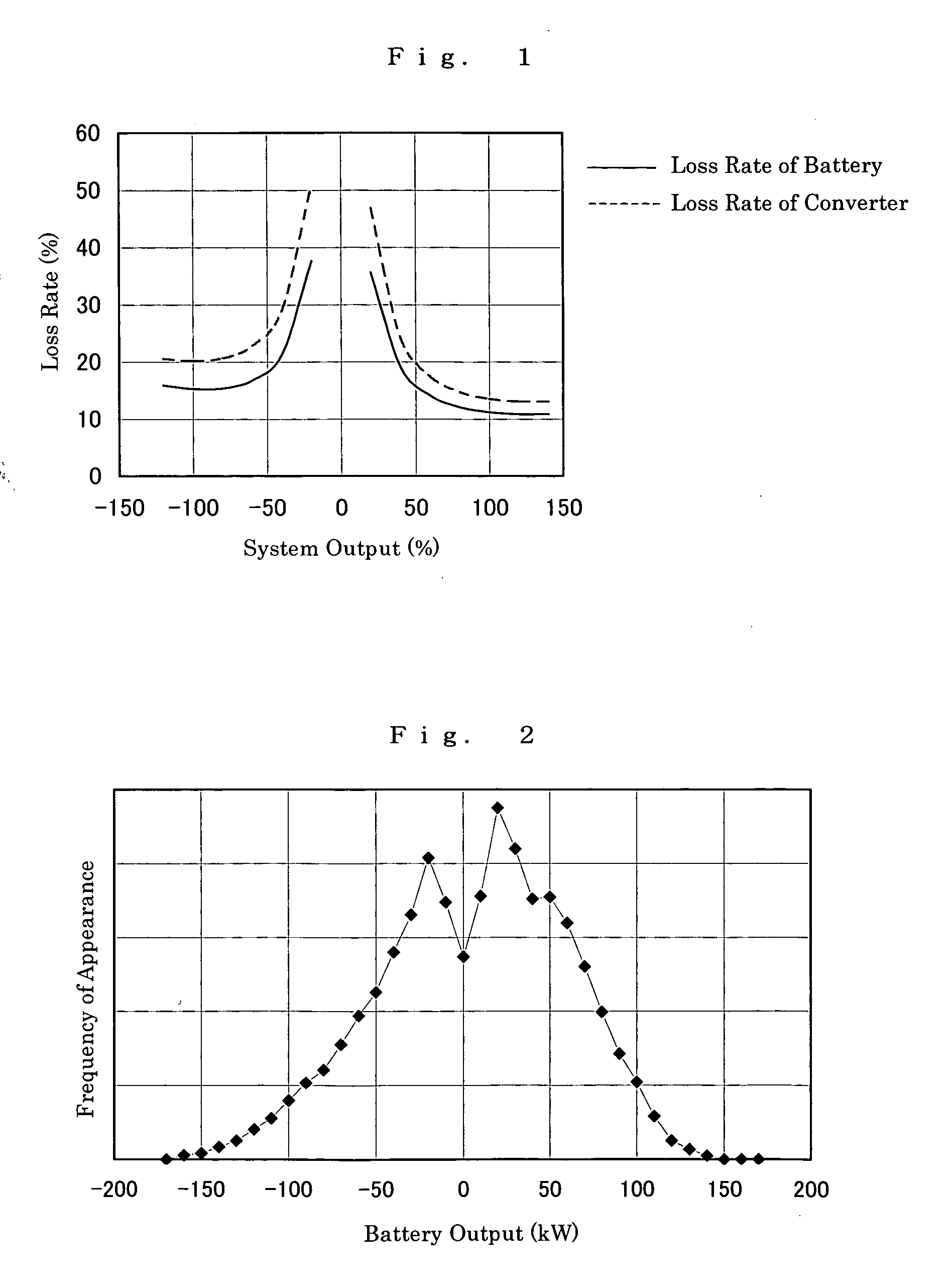 Method for designing redox flow battery system