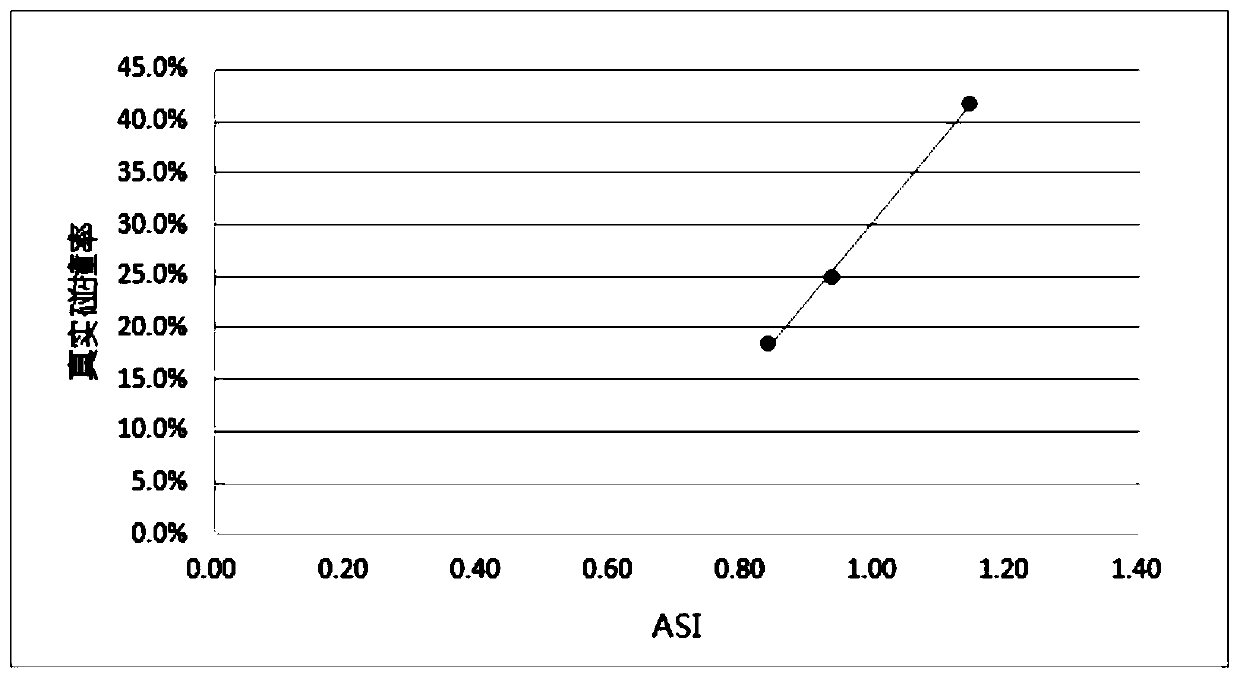 A vehicle collision detection method based on active learning