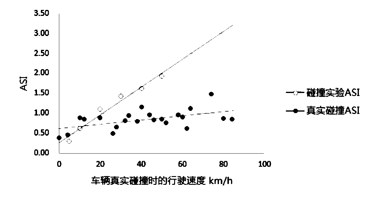 A vehicle collision detection method based on active learning