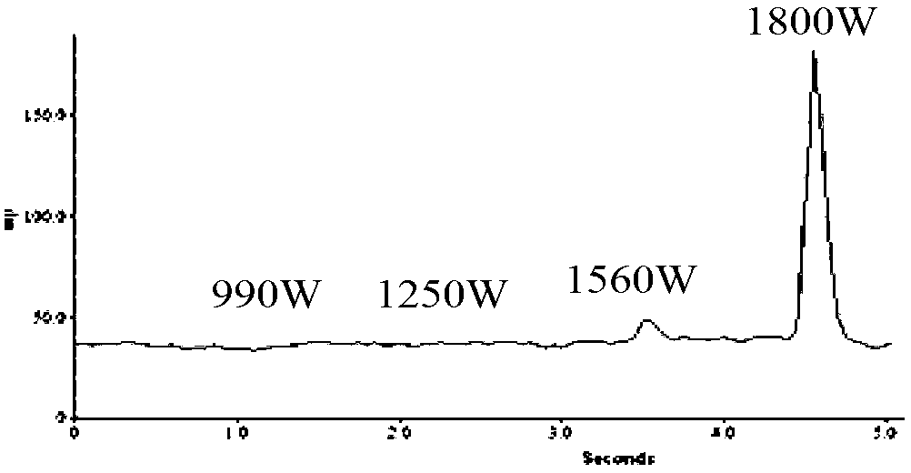 Making method of standard samples for verifying heat injury Barkhausen detection sensitivity