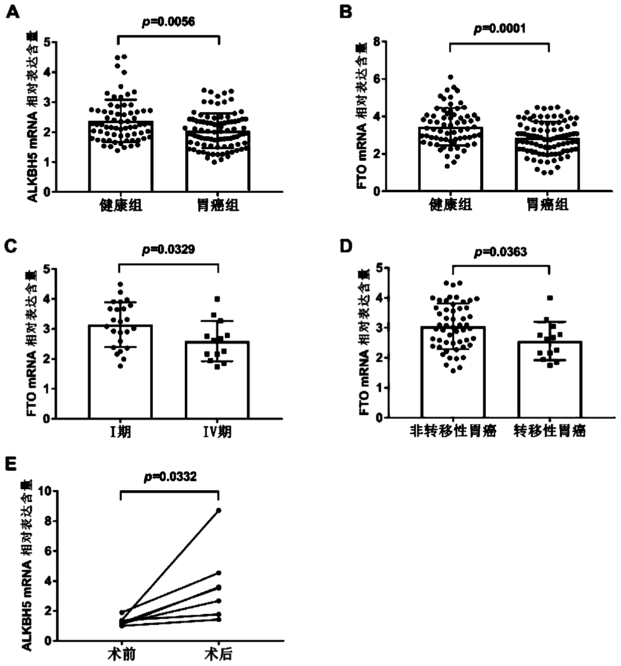 Gastric cancer biomarker based on peripheral blood and detection method and application thereof