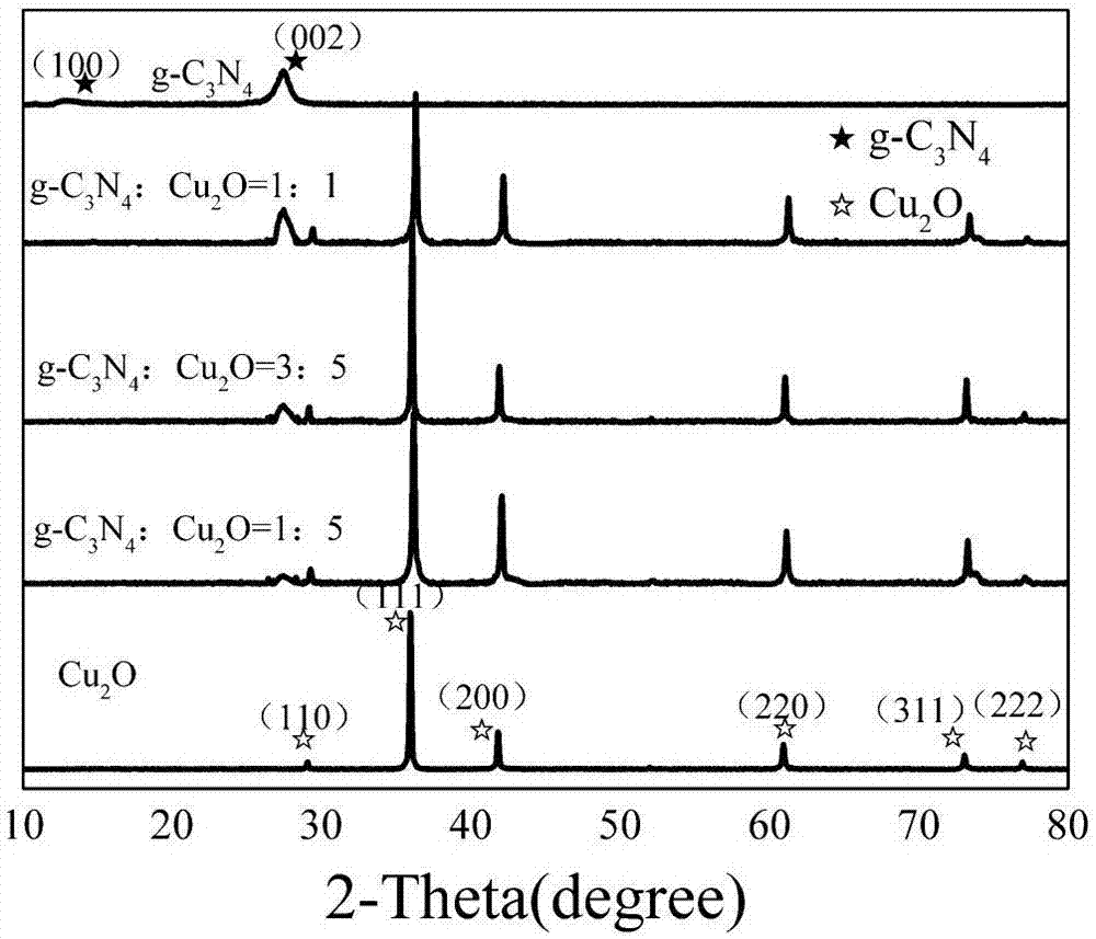 Method for degrading organic pollutants in wastewater by catalyzing persulfate