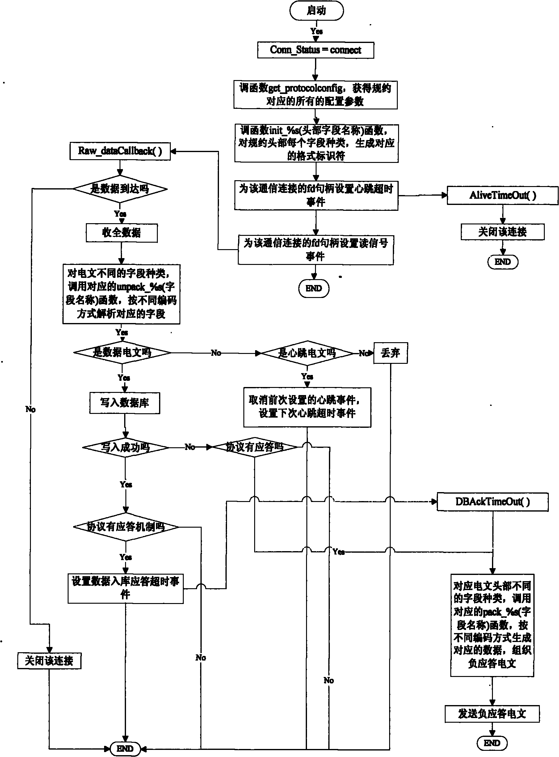 System for configuring external communication protocol and method thereof