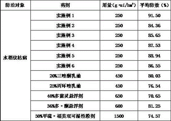 Bactericidal composition comprising probenazole and thifluzamide and application of bactericidal composition