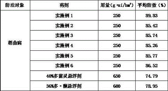 Bactericidal composition comprising probenazole and thifluzamide and application of bactericidal composition