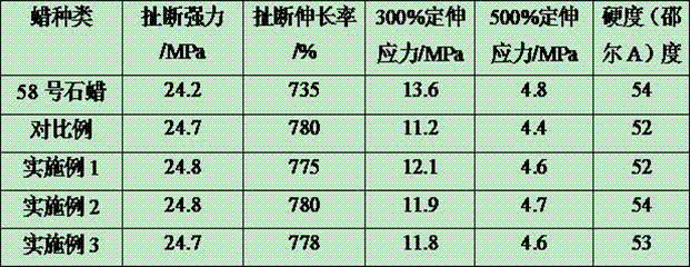 Method for producing rubber protection wax