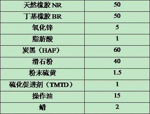 Method for producing rubber protection wax