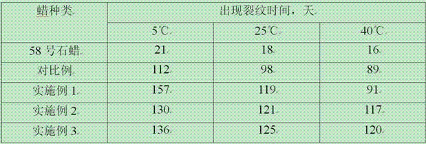 Method for producing rubber protection wax