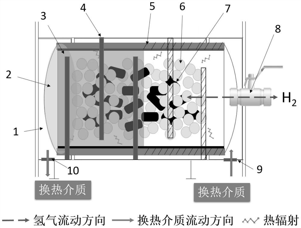 Hydride heat storage system for dissipating heat by thermal radiation and application