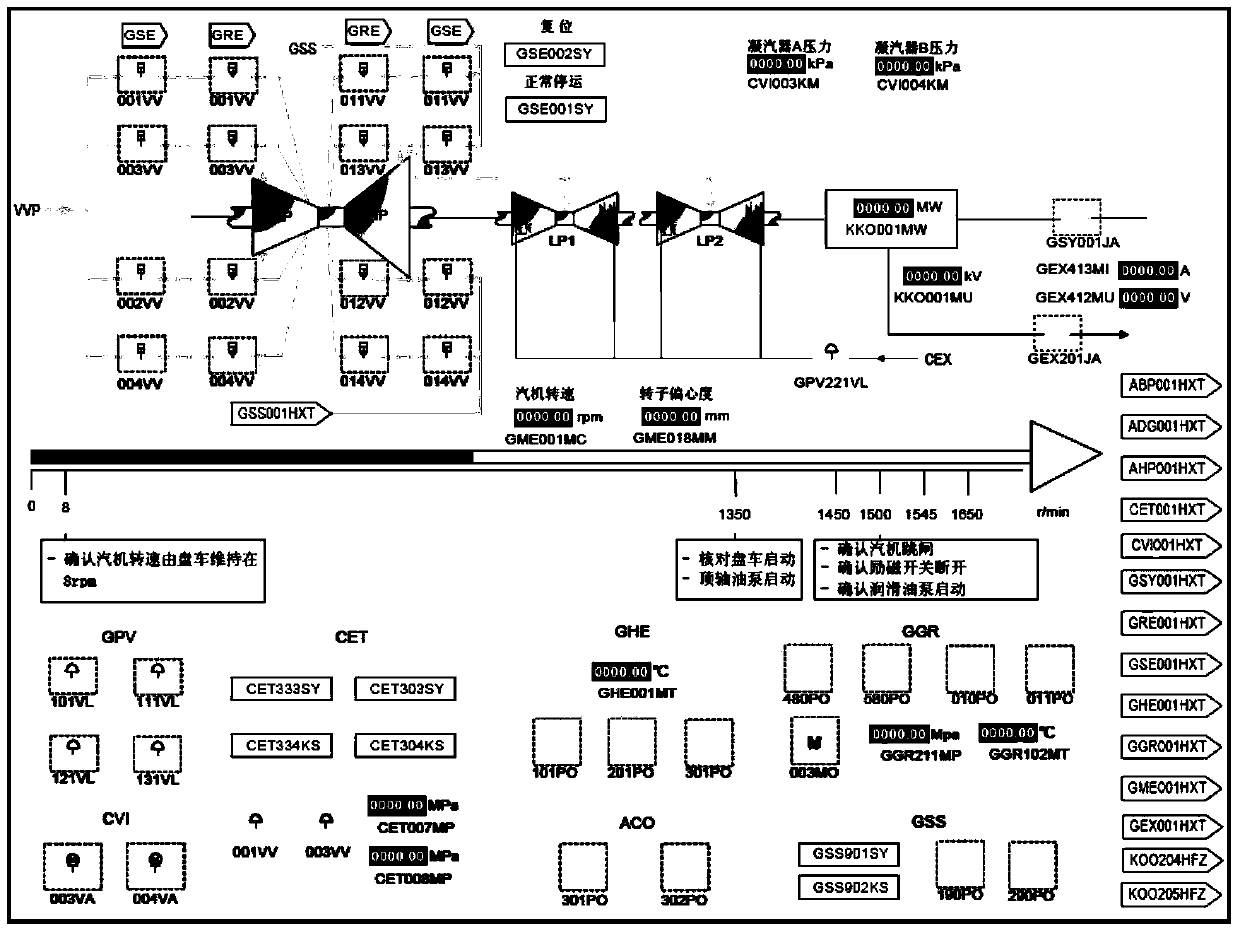 Function analysis method for operational control under accident condition of nuclear plant with digital human machine interface