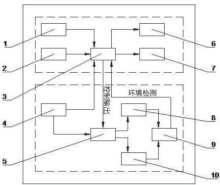 Low temperature plasma radio frequency surgery system