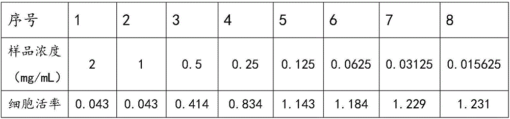 Mild allergy-relieving cleansing milk and preparation method thereof