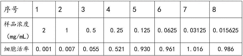 Mild allergy-relieving cleansing milk and preparation method thereof