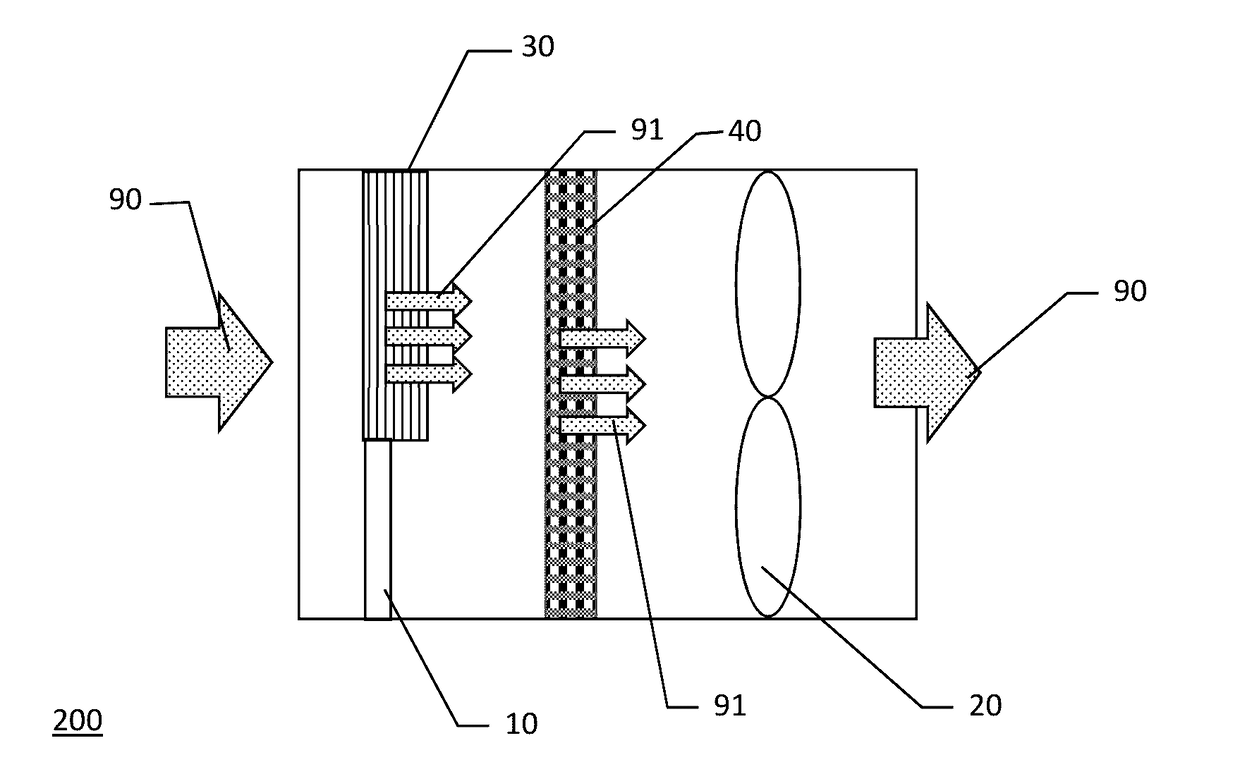 An Air Purification Device