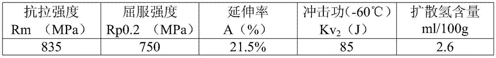 Hydroelectric 800 MPa low-alloy high-strength steel welded rod and preparation method thereof