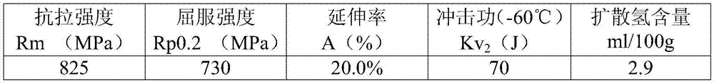 Hydroelectric 800 MPa low-alloy high-strength steel welded rod and preparation method thereof