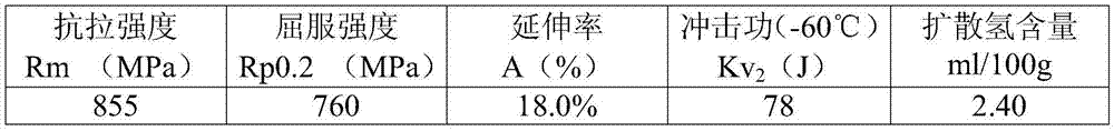 Hydroelectric 800 MPa low-alloy high-strength steel welded rod and preparation method thereof