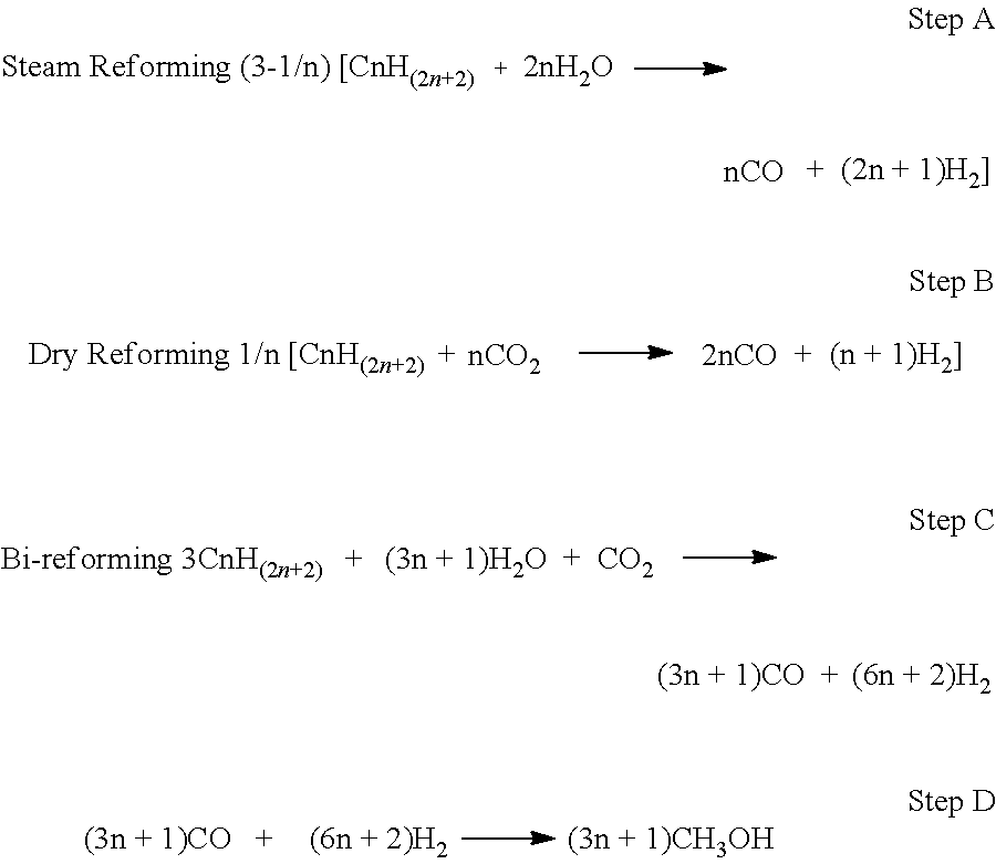 Efficient and environmentally friendly processing of heavy oils to methanol and derived products