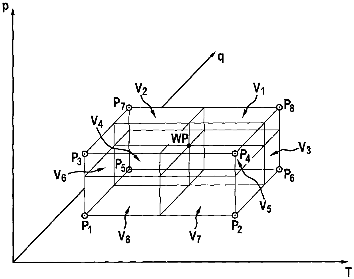 Method for learning at least one pump feature of pump of feed module of scr catalyst system