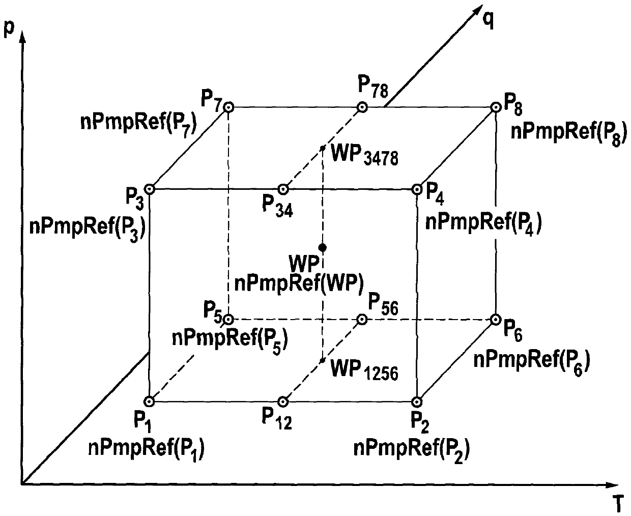 Method for learning at least one pump feature of pump of feed module of scr catalyst system