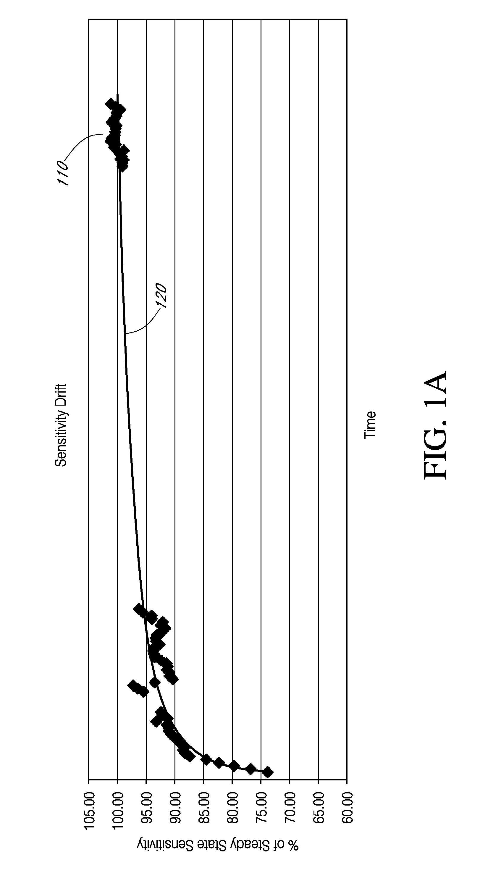 Advanced analyte sensor calibration and error detection