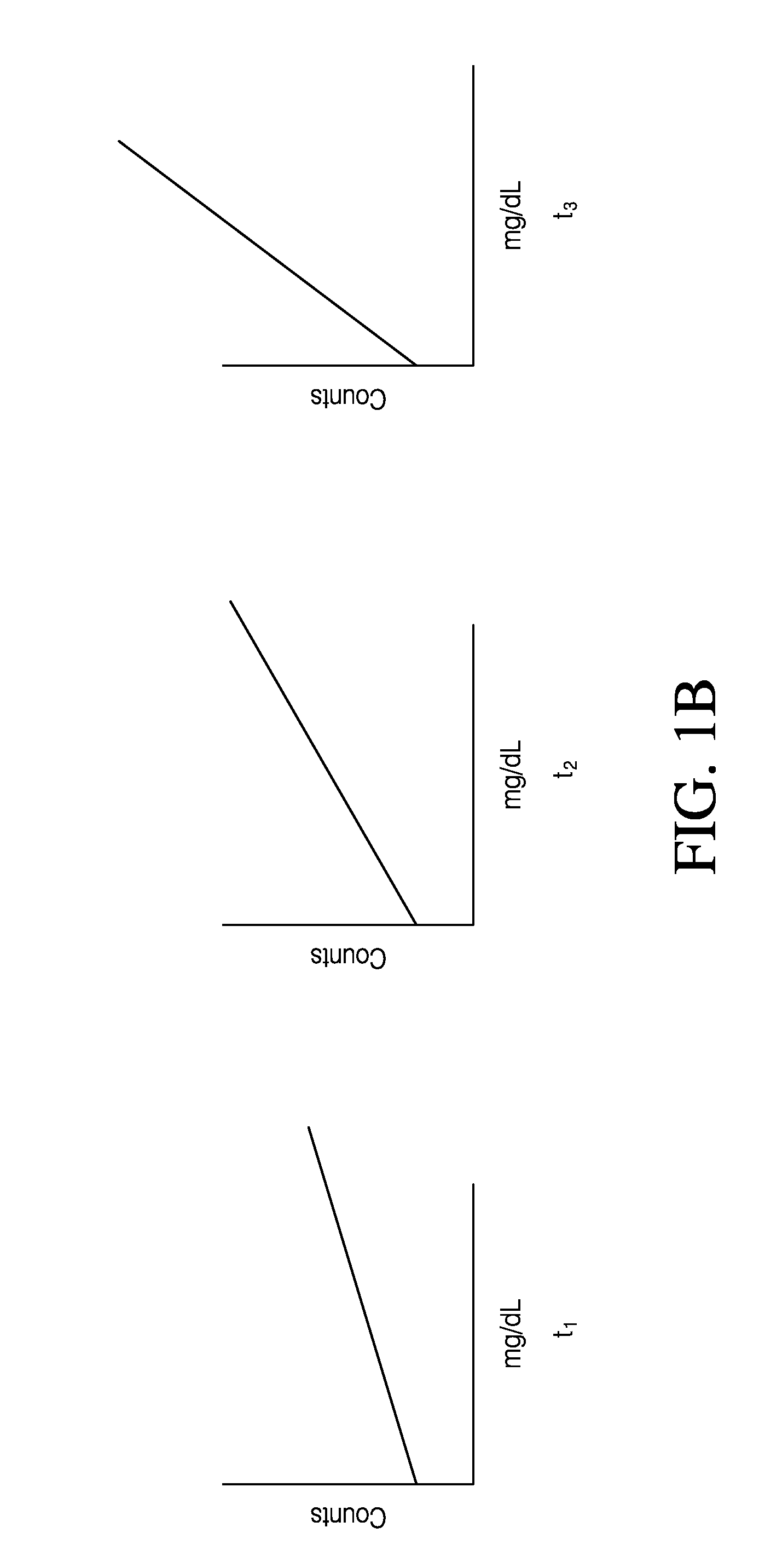 Advanced analyte sensor calibration and error detection