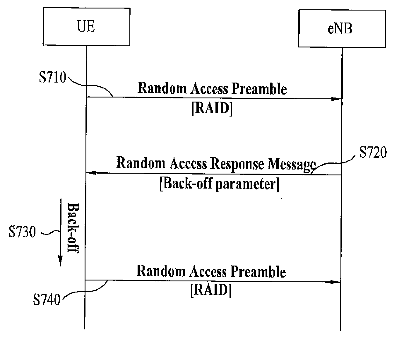 Method for signaling back-off information in random access