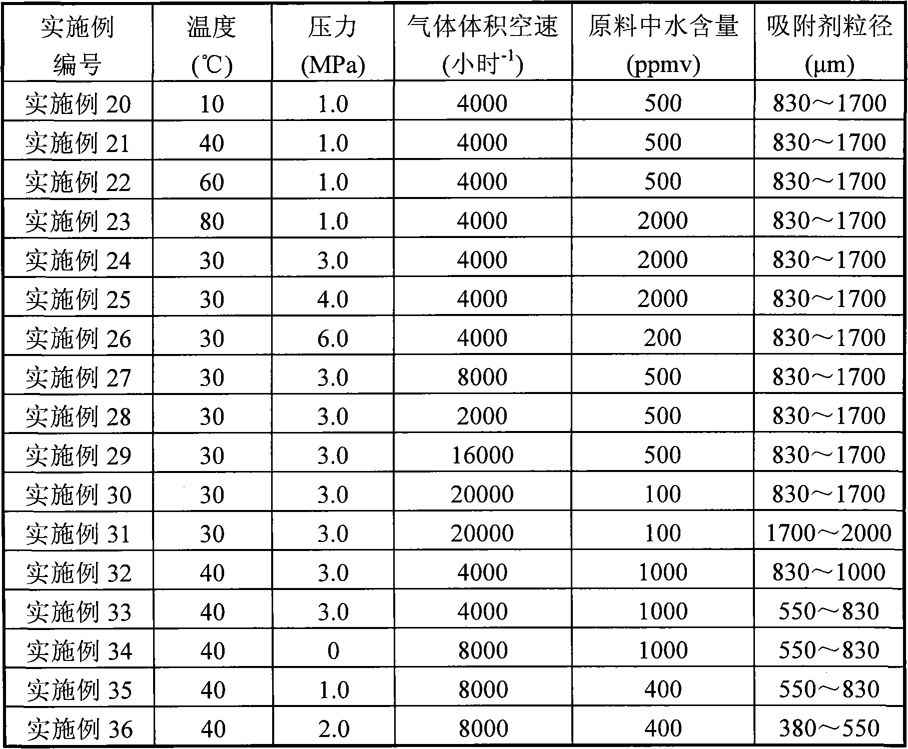 Adsorption purification method for hydrocarbon stream