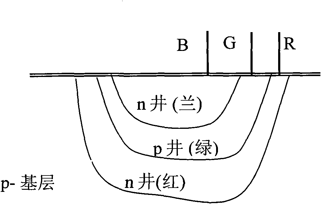 Multispectral photosensitive component