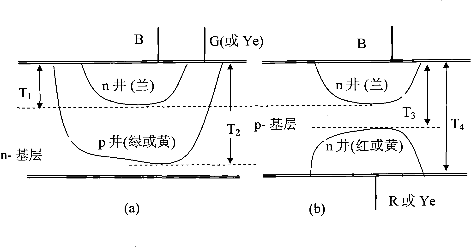 Multispectral photosensitive component