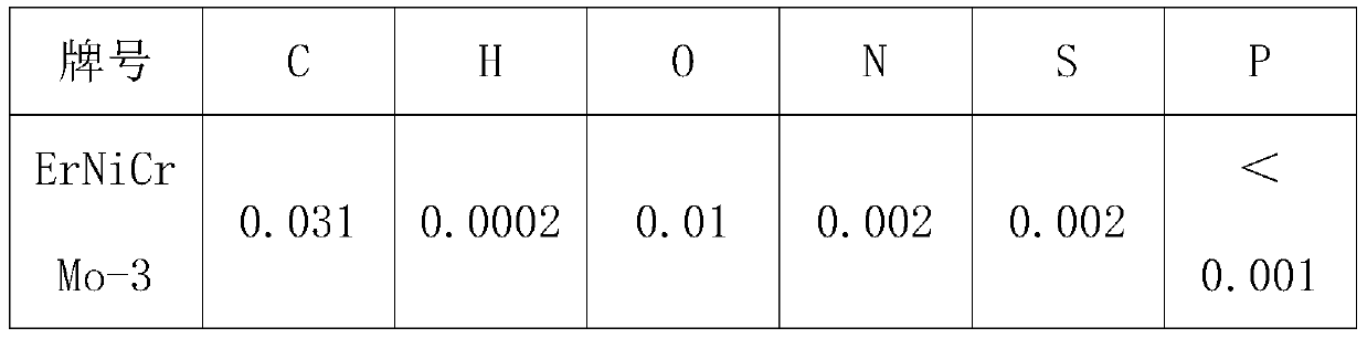 Application of a nickel-molybdenum master alloy in the preparation of ernicrmo-3 alloy