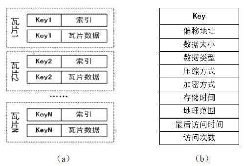 Spatial data double cache method and mechanism based on key value structure