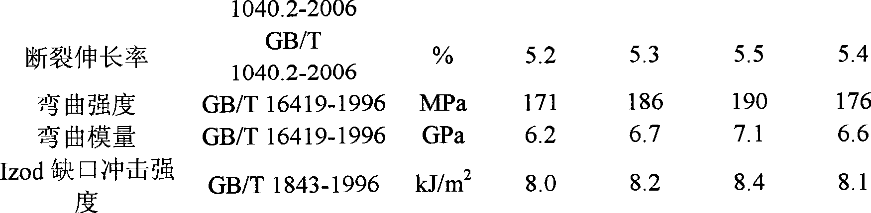 Fiber-reinforced polyethylene glycol terephthalate composite material and preparation method thereof