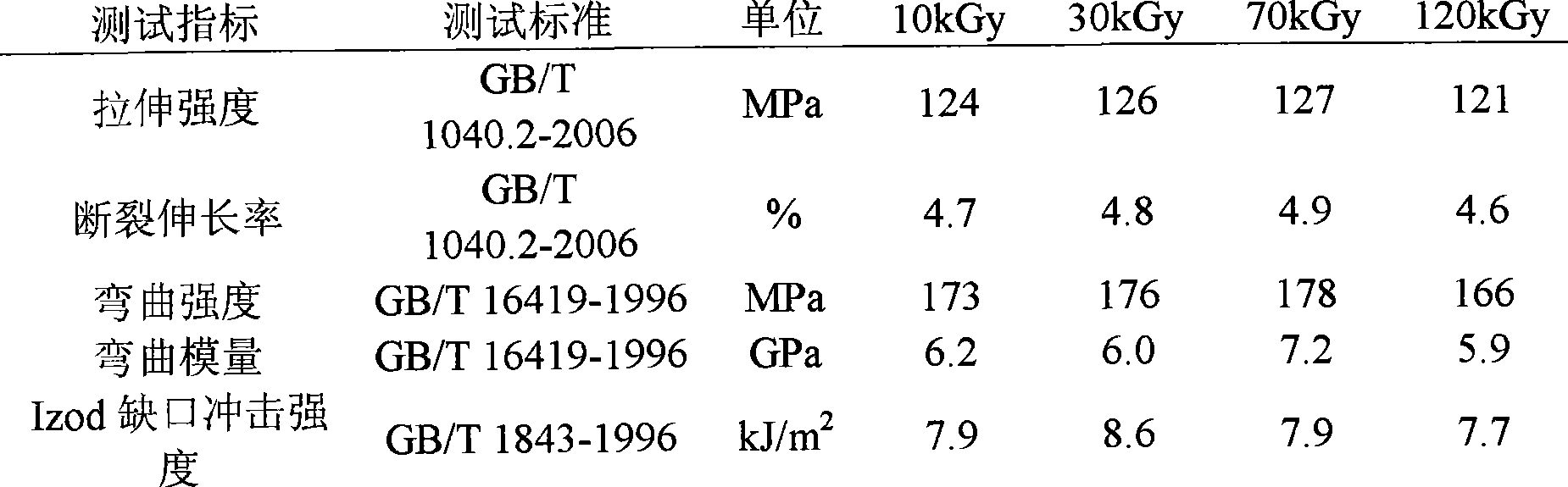 Fiber-reinforced polyethylene glycol terephthalate composite material and preparation method thereof