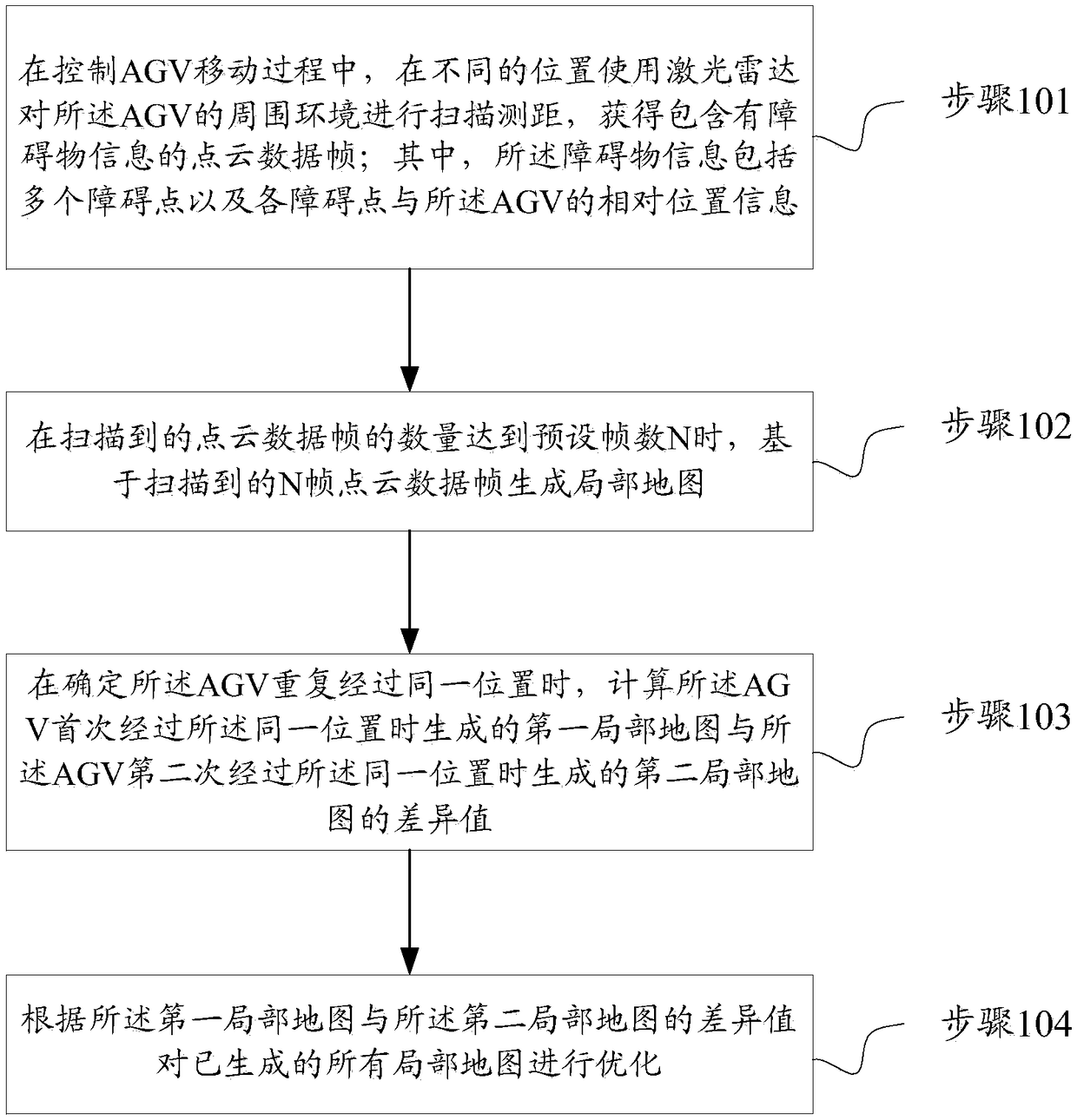 Method and device for constructing map