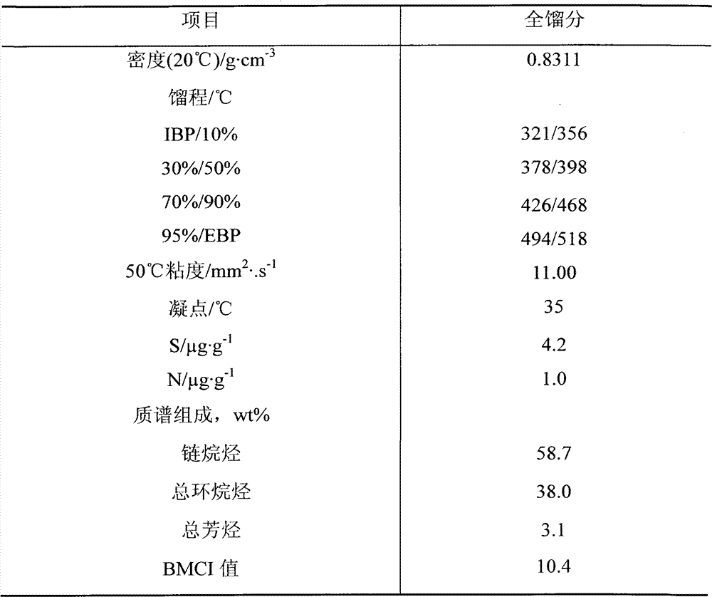 Comprehensive utilization method of hydrocracking tail oil