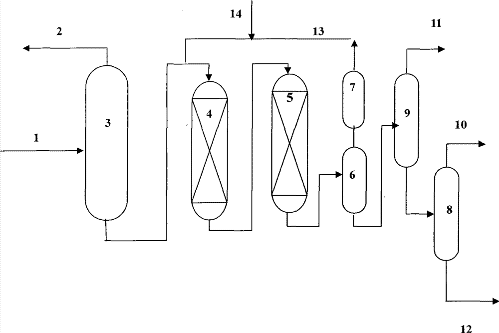 Comprehensive utilization method of hydrocracking tail oil