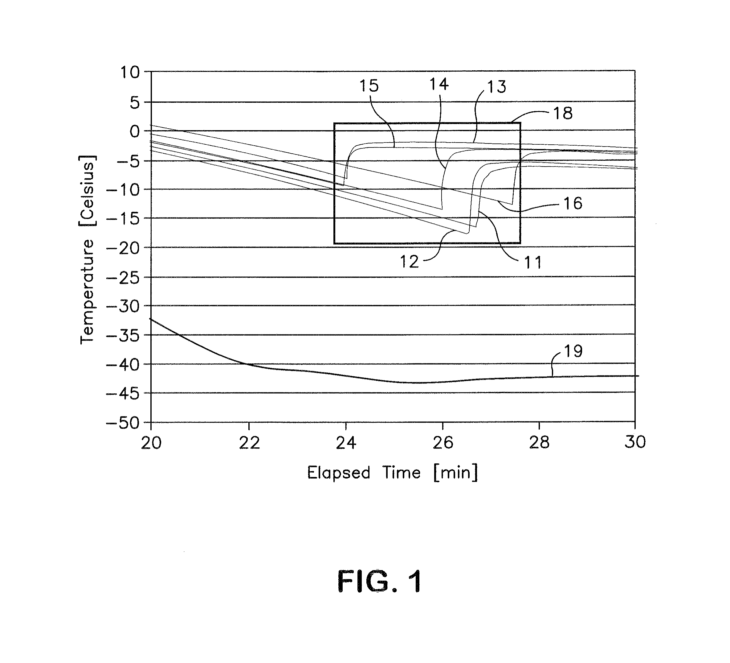 Freeze-dryer and method of controlling the same