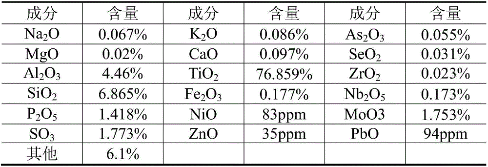 Treatment method for metallurgy sintering of abandoned SCR flue gas denitrification catalyst