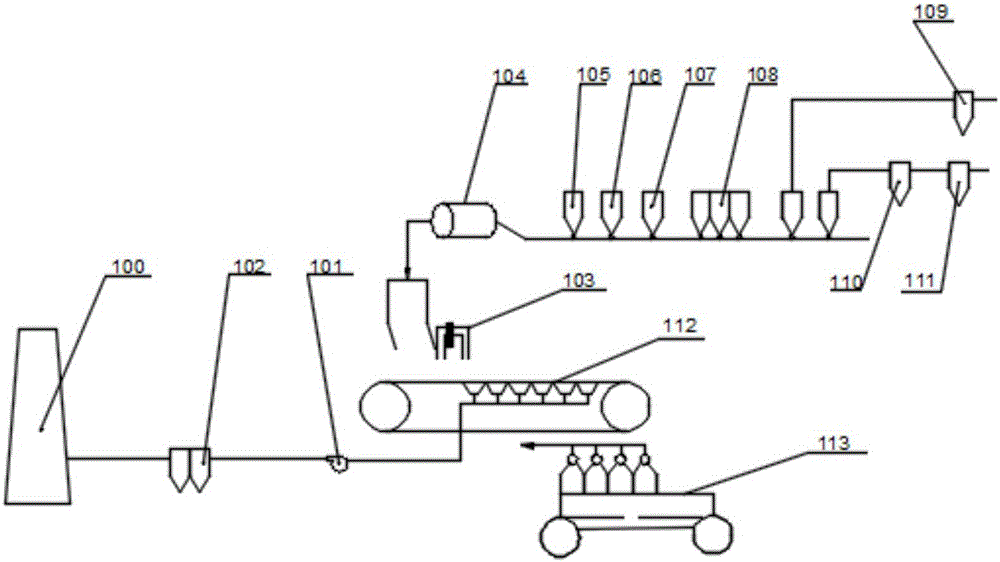 Treatment method for metallurgy sintering of abandoned SCR flue gas denitrification catalyst