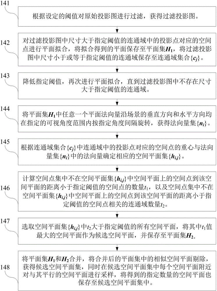 Urban scene reconstruction method and system