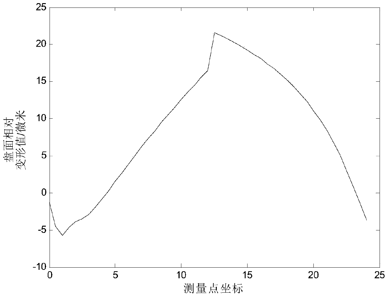 A method and device for detecting the fastening force of a low-pressure turbine shaft disk of an aeroengine based on the principle of speckle interference