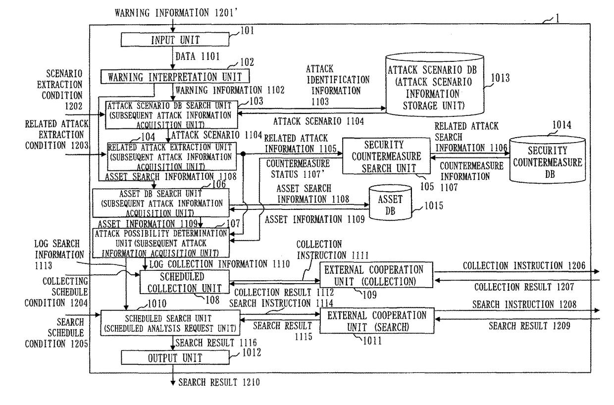 Attack analysis system, cooperation apparatus, attack analysis cooperation method, and program