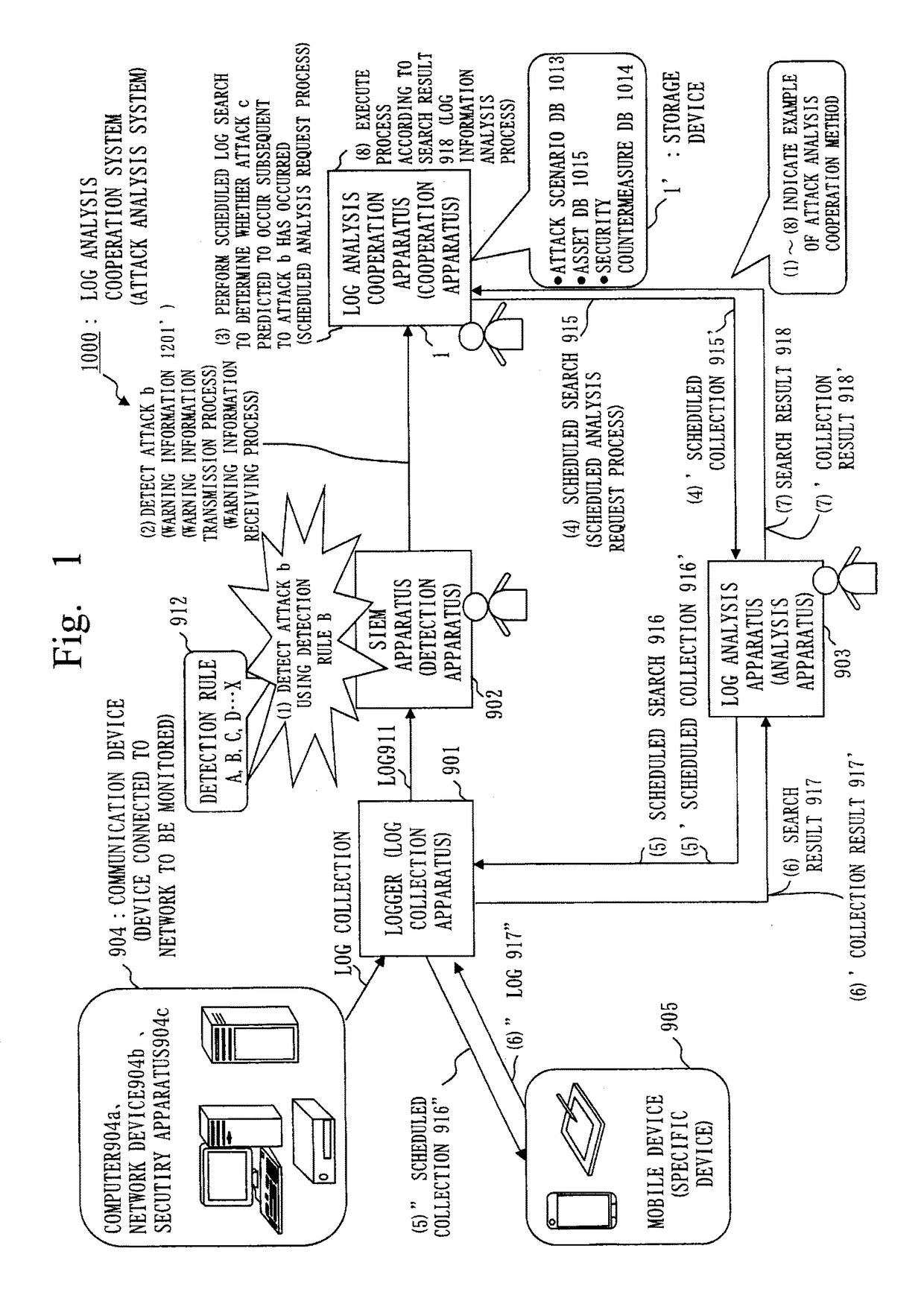 Attack analysis system, cooperation apparatus, attack analysis cooperation method, and program