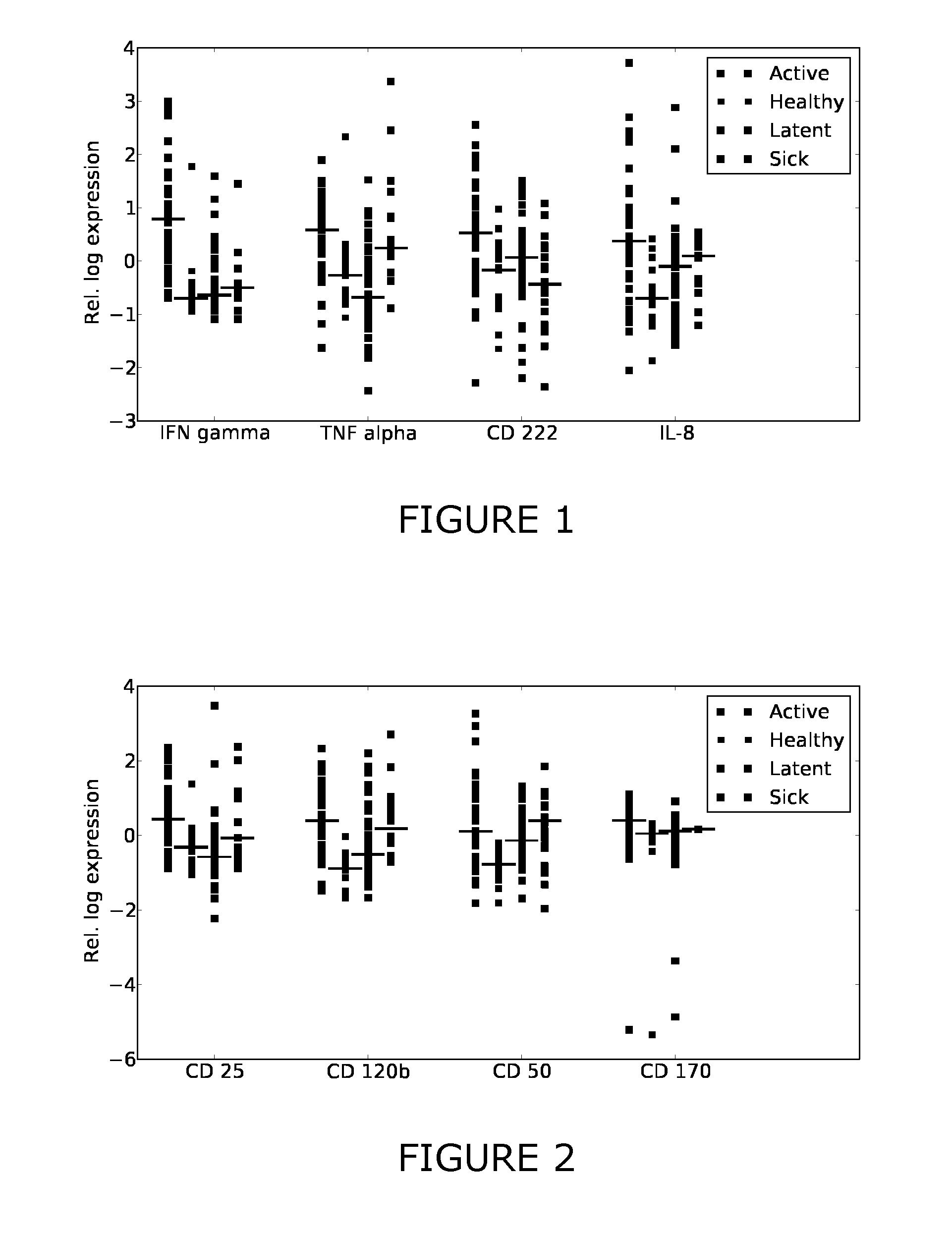 Biomarkers for diagnosing and/or monitoring tuberculosis