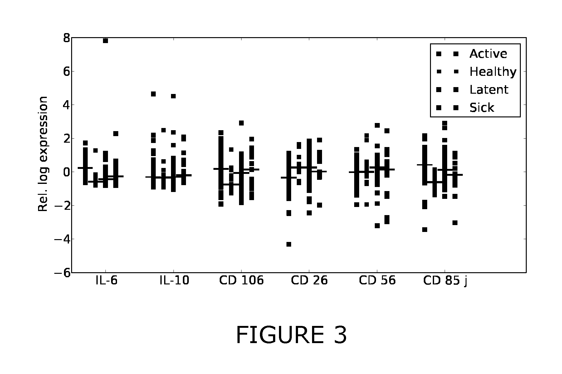 Biomarkers for diagnosing and/or monitoring tuberculosis