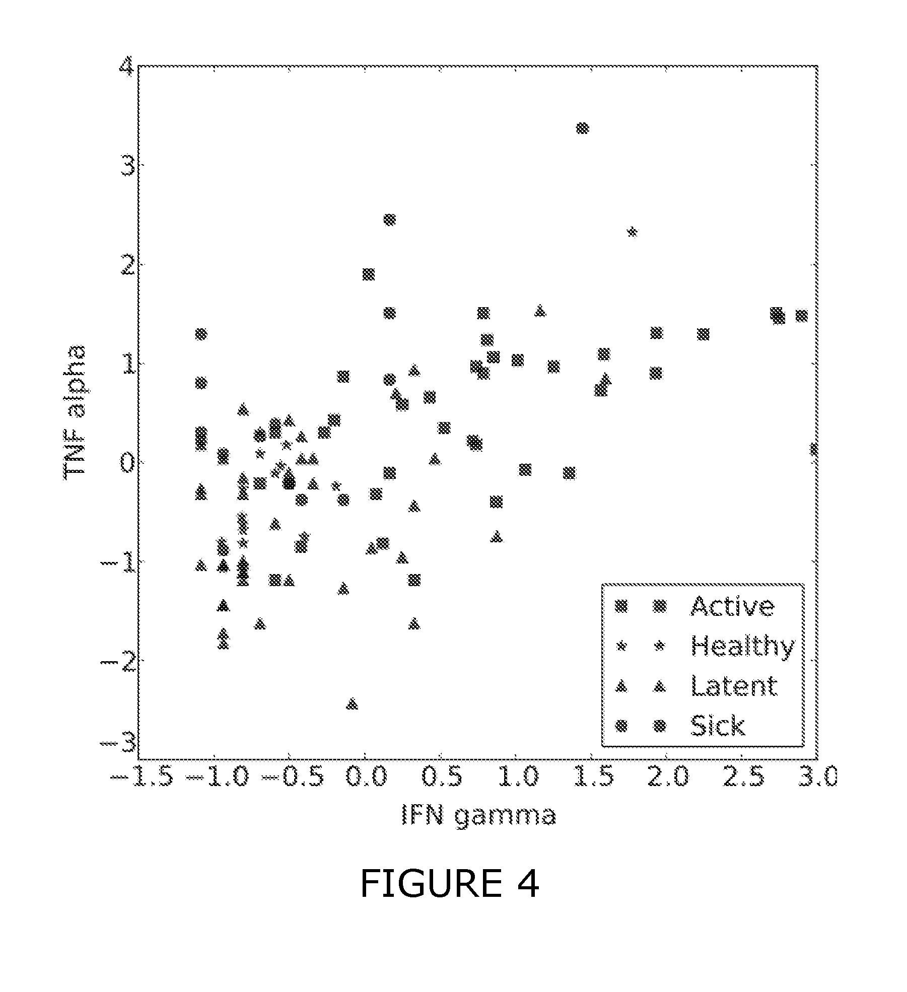 Biomarkers for diagnosing and/or monitoring tuberculosis