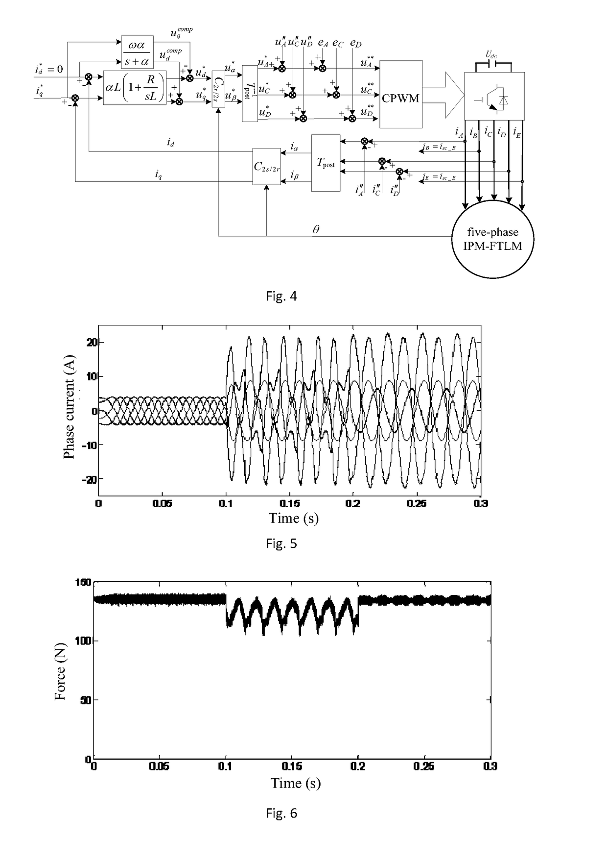 Fault-tolerant field-oriented control method of five-phase interior permanent-magnet linear motor under two nonadjacent short-circuit phase faults